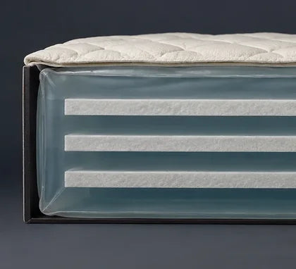 Coupe d’un matelas Hardside : pas de mousse, l’eau bute contre la paroi.