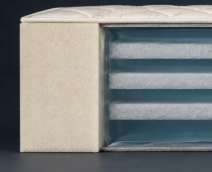 Coupe d’un matelas Softside Q : la mousse du bord est droite sur toute la hauteur.