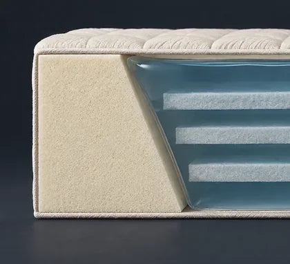 Coupe d’un matelas Softside : la mousse du bord descend en pente vers l’eau.
