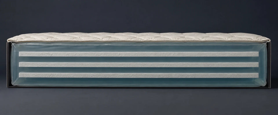 Coupe d’un lit à eau Hardside : le matelas d’eau occupe toute la largeur, entre les côtés droits et rigides du lit, sans cadre de mousse.