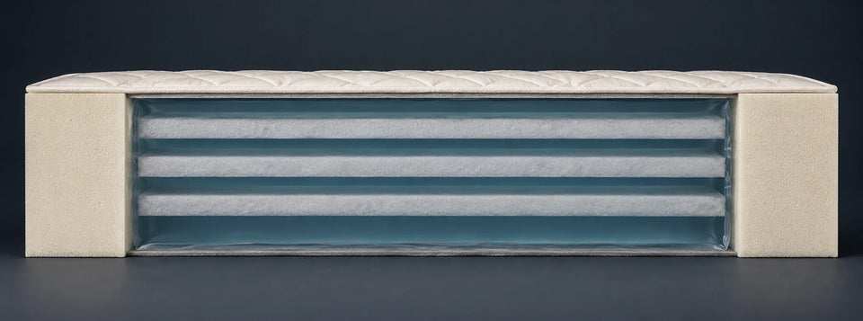 Coupe d’un lit à eau Softside Q : le matelas d’eau au centre, un cadre de mousse droit de chaque côté, le revêtement par-dessus.